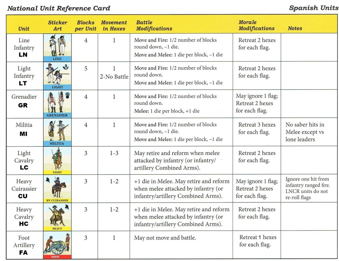 Spanish Commands Chart